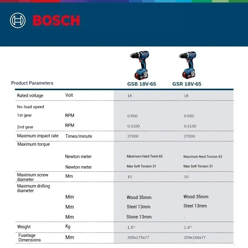 Bor Listrik Kompak Bosch GSR 1 - Bosch Drill Gsb 18V ulasan dan harga